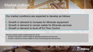 © Metso12
Market outlook
Our market conditions are expected to develop as follows:
• Growth in demand to increase for Minerals equipment
• Growth in demand to remain stable for Minerals services
• Growth in demand to level off for Flow Control
The outlook represents expected sequential market development with a rolling six-month view.
Previous market outlook (updated April 25, 2018)
• Growth in demand to remain stable for Minerals equipment and services
• Growth in demand to remain stable for Flow Control equipment and services
 