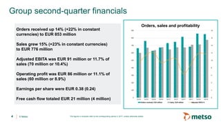 © Metso
Group second-quarter financials
4
Orders received up 14% (+22% in constant
currencies) to EUR 853 million
Sales grew 15% (+23% in constant currencies)
to EUR 776 million
Adjusted EBITA was EUR 91 million or 11.7% of
sales (70 million or 10.4%)
Operating profit was EUR 86 million or 11.1% of
sales (60 million or 8.9%)
Earnings per share were EUR 0.38 (0.24)
Free cash flow totaled EUR 21 million (4 million)
Orders, sales and profitability
The figures in brackets refer to the corresponding period in 2017, unless otherwise stated.
0
2
4
6
8
10
12
14
16
18
0
100
200
300
400
500
600
700
800
900
Q1/16 Q2/16 Q3/16 Q4/16 Q1/17 Q2/17 Q3/17 Q4/17 Q1/18 Q2/18
Orders received, EUR million Sales, EUR million Adjusted EBITA %
 