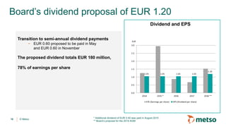 © Metso
Board’s dividend proposal of EUR 1.20
18
* Additional dividend of EUR 0.40 was paid in August 2015
** Board’s proposal for the 2019 AGM
Transition to semi-annual dividend payments
- EUR 0.60 proposed to be paid in May
and EUR 0.60 in November
The proposed dividend totals EUR 180 million,
78% of earnings per share
Dividend and EPS
1.05 1.05 1.05 1.05
1.20
0.0
0.5
1.0
1.5
2.0
2.5
3.0
2014 2015 * 2016 2017 2018 **
EUR
EPS (Earnings per share) DPS (Dividend per share)
 