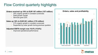 © Metso
Flow Control quarterly highlights
7
Orders, sales and profitabilityOrders received up 19% to EUR 187 million (157 million)
- 20% organic growth in constant currencies
- Solid growth overall
- Services grew 22%
Sales up 18% to EUR 201 million (170 million)
- 21% organic growth in constant currencies
- Supported by order growth during previous quarters
Adjusted EBITA margin was 16.4% (15.6%)
- Improved operational performance
0
4
8
12
16
20
24
0
40
80
120
160
200
240
Q1/16 Q2/16 Q3/16 Q4/16 Q1/17 Q2/17 Q3/17 Q4/17 Q1/18 Q2/18 Q3/18 Q4/18
Orders received, EUR million Sales, EUR million Adjusted EBITA %
 