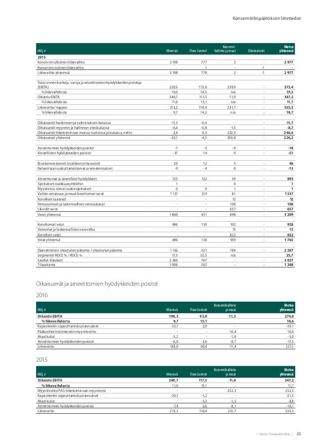 Laskennallinen verovelka Laskennallinen verovelka