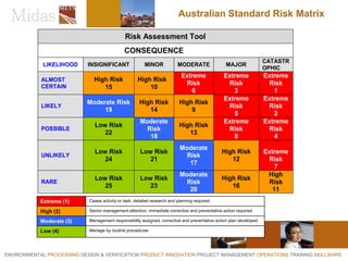 Occupational Health & Safety | PDF