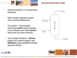 Solvent Extraction | PDF