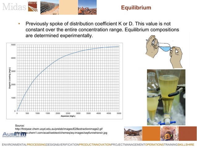 Solvent Extraction | PPT