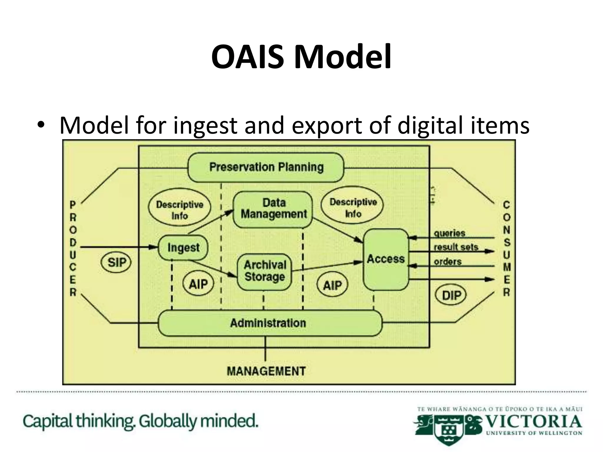 OAIS Model
• Model for ingest and export of digital items
 