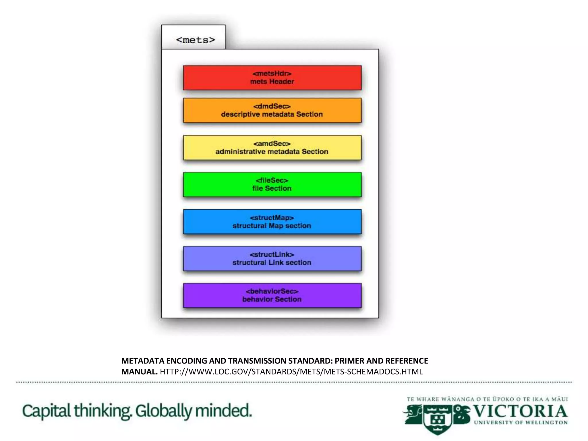 METADATA ENCODING AND TRANSMISSION STANDARD: PRIMER AND REFERENCE
MANUAL. HTTP://WWW.LOC.GOV/STANDARDS/METS/METS-SCHEMADOCS.HTML
 