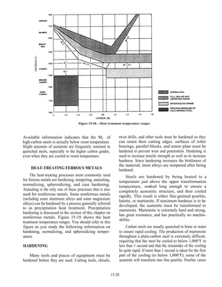 Mettalurgy & heat treatment | PDF