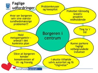 Faglige udfordringer 
Borgeren i centrum 
Problemknuser og kaospilot 
Fleksibel tålmodig kreativ proaktiv vedholdende 
Ting ta´r tid 
Kunne parkere fagligt velbegrundede indsatser 
I akutte tilfælde udvis autoritet og få ”tilgivelse” 
Sikre at borgeren kender konsekvensen af til- og fravalg 
Hold metaperspektiv - arbejd i det konkrete plan 
Hvor ser borgeren selv sine største sundhedsmæssige problemer??  