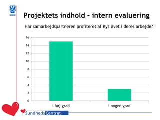 Projektets indhold – intern evaluering 
0 
2 
4 
6 
8 
10 
12 
14 
16 
i høj grad 
i nogen grad 
Har samarbejdspartneren profiteret af Kys livet i deres arbejde?  
