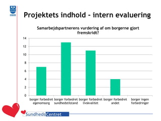 Projektets indhold - intern evaluering 
0 
2 
4 
6 
8 
10 
12 
14 
borger forbedret 
egenomsorg 
borger forbedret 
sundhedstilstand 
borger forbedret 
livskvalitet 
borger forbedret 
andet 
borger ingen 
forbedringer 
Samarbejdspartnerens vurdering af om borgerne gjort fremskridt?  