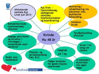 Kvinde 
Nu 48 år 
Kys livet - hjemmebesøg, opfølgende samtaler, telefonkontakter og koordinering 
Daglige aktiviteter og struktur i hverdagen i samarbejde med samlever 
Aktivering / rehabilitering via jobcenter inkl. psykiatrisk behandling. 
Isolation brudt 
Sover i sin seng om natten 
3–måneders kontroller hos egen læge 
Følger kostplan for gastic bypass opererede 
Vægttab 
på 7 kg 
Vitamin- og jernbehandling inkl. B12 
Bader selv, badebænk 
Rehabiliterende hjemmehjælp afsluttet 
Tandbehandling afsluttet 
Afsluttende samtale Kys Livet juli 2013  