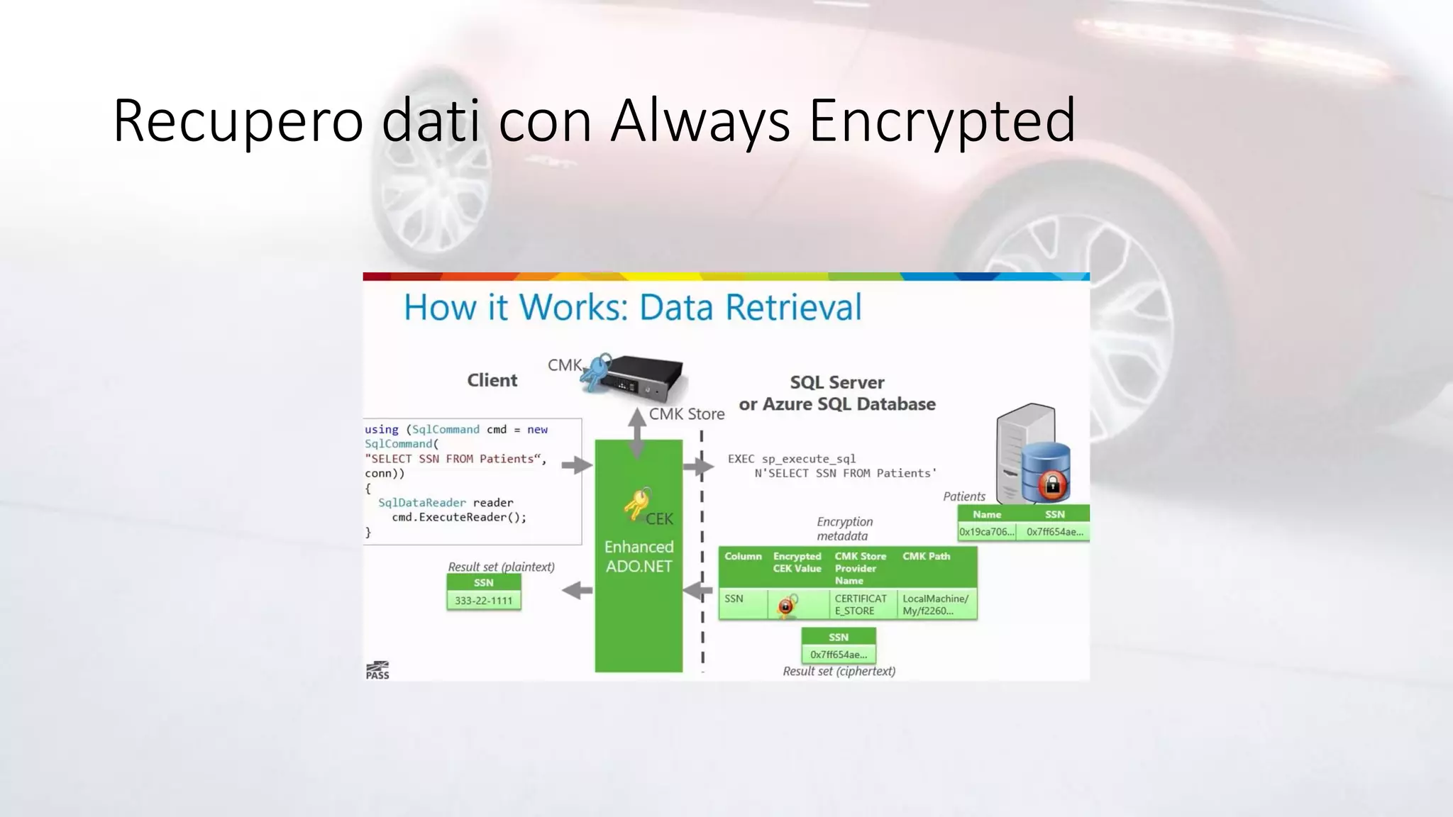 Recupero dati con Always Encrypted
 