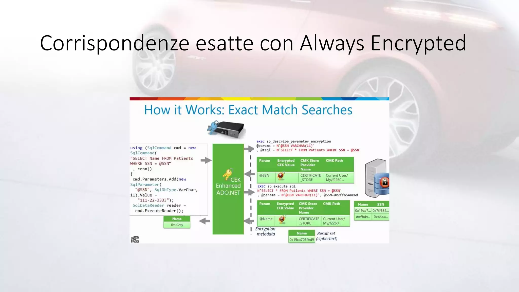 Corrispondenze esatte con Always Encrypted
 