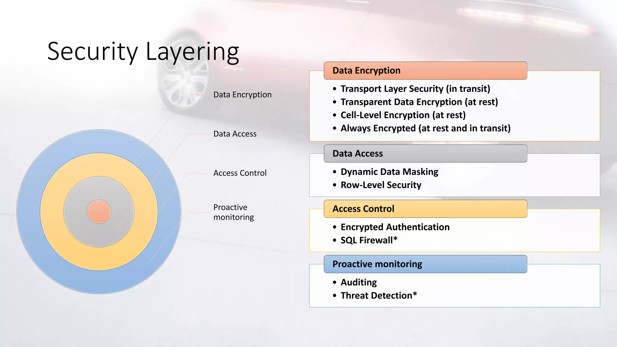 Security Layering
Data Encryption
Data Access
Access Control
Proactive
monitoring
• Transport Layer Security (in transit)
• Transparent Data Encryption (at rest)
• Cell-Level Encryption (at rest)
• Always Encrypted (at rest and in transit)
Data Encryption
• Dynamic Data Masking
• Row-Level Security
Data Access
• Encrypted Authentication
• SQL Firewall*
Access Control
• Auditing
• Threat Detection*
Proactive monitoring
 