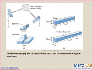 www.metzlab.org
13
(c)2003 Brooks/Cole, a division of Thomson Learning, Inc. Thomson Learning™ is a trademark used herein under license.
The impact test: (a) The Charpy and Izod tests, and (b) dimensions of typical
specimens
 