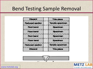 www.metzlab.org
Bend Testing Sample Removal
 