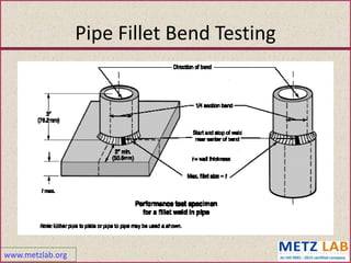 www.metzlab.org
Pipe Fillet Bend Testing
 