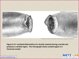 www.metzlab.org
9
(c)2003 Brooks/Cole, a division of Thomson Learning, Inc. Thomson Learning™ is a trademark used herein under license.
Figure 6.12 Localized deformation of a ductile material during a tensile test
produces a necked region. The micrograph shows necked region in a
fractured sample
 