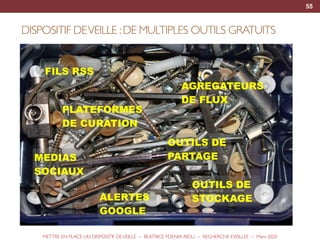 !55
DISPOSITIF DEVEILLE :DE MULTIPLES OUTILS GRATUITS
AGREGATEURS
DE FLUX
PLATEFORMES
DE CURATION
MEDIAS
SOCIAUX
FILS RSS
...