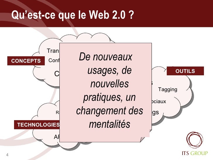 Mettre En Place Un Wiki En Entreprise