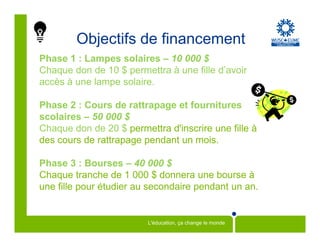 Objectifs de financement
Phase 1 : Lampes solaires – 10 000 $
Chaque don de 10 $ permettra à une fille d’avoir
accès à une lampe solaire.

Phase 2 : Cours de rattrapage et fournitures
scolaires – 50 000 $
Chaque don de 20 $ permettra d'inscrire une fille à
des cours de rattrapage pendant un mois.

Phase 3 : Bourses – 40 000 $
Chaque tranche de 1 000 $ donnera une bourse à
une fille pour étudier au secondaire pendant un an.


                         L'éducation, ça change le monde
 