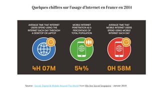Quelques chiffres sur l’usage des réseaux sociaux en France en 2013
Chiffres clés
68% des internautes
français sont membre...