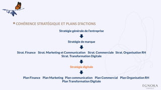 Mettre en place une bonne strategie d entreprise pour reussir sa strategie digitale.pdf