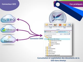 Connecteur GED
Consultation et exploitation des documents de la
GED dans Ametys
Connexion CMIS
 