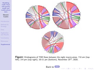 Modelling
traffic flows
with gravity
model and
mobile phone
data
Metulini
Carpita
Introduction
Methods 
Strategy
Data
Application
and Results
Conclusions
References
Supplemental
Figure: Kriskograms of TIM flows between the eight macro-areas. 7-8 am (top
left), 3-4 pm (top right), 10-11 pm (bottom), November 25th, 2020.
Back to slide
 