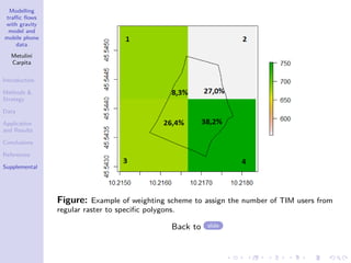 Modelling
traffic flows
with gravity
model and
mobile phone
data
Metulini
Carpita
Introduction
Methods 
Strategy
Data
Application
and Results
Conclusions
References
Supplemental
Figure: Example of weighting scheme to assign the number of TIM users from
regular raster to specific polygons.
Back to slide
 