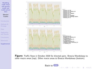 Modelling
traffic flows
with gravity
model and
mobile phone
data
Metulini
Carpita
Introduction
Methods 
Strategy
Data
Application
and Results
Conclusions
References
Supplemental
0
1000
2000
3000
ott 05 ott 12 ott 19 ott 25 nov 01
times
flow
directed_pair
Brescia_mn−bb
Brescia_mn−Brescia_mn
Brescia_mn−bs
Brescia_mn−Cellatica
Brescia_mn−fc
Brescia_mn−Gussago
Brescia_mn−Rodengo Saiano
Brescia_mn−vt
0
1000
2000
3000
ott 05 ott 12 ott 19 ott 25 nov 01
times
flow
directed_pair
bb−Brescia_mn
Brescia_mn−Brescia_mn
bs−Brescia_mn
Cellatica−Brescia_mn
fc−Brescia_mn
Gussago−Brescia_mn
Rodengo Saiano−Brescia_mn
vt−Brescia_mn
Figure: Traffic flows in October 2020 for directed pairs. Brescia Mandolossa to
other macro areas (top). Other macro areas to Brescia Mandolossa (bottom)
Back to slide
 