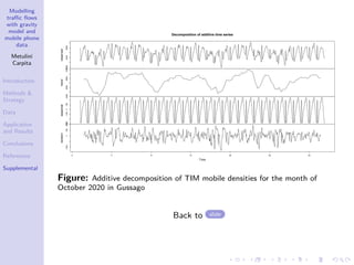 Modelling
traffic flows
with gravity
model and
mobile phone
data
Metulini
Carpita
Introduction
Methods 
Strategy
Data
Application
and Results
Conclusions
References
Supplemental
5000
5400
5800
observed
5400
5500
5600
5700
trend
−300
−100
0
100
seasonal
−200
0
100
200
0 5 10 15 20 25 30
random
Time
Decomposition of additive time series
Figure: Additive decomposition of TIM mobile densities for the month of
October 2020 in Gussago
Back to slide
 
