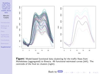 Modelling
traffic flows
with gravity
model and
mobile phone
data
Metulini
Carpita
Introduction
Methods 
Strategy
Data
Application
and Results
Conclusions
References
Supplemental
0 5 10 15 20
0
500
1000
1500
2000
2500
3000
3500
time
value
0 5 10 15 20
0
500
1000
1500
2000
2500
3000
time
value
Figure: Model-based functional data clustering for the traffic flows from
Mandolossa (aggregated) to Brescia. All functional estimated curves (left). The
centroids of the final six clusters (right).
Back to slide
 