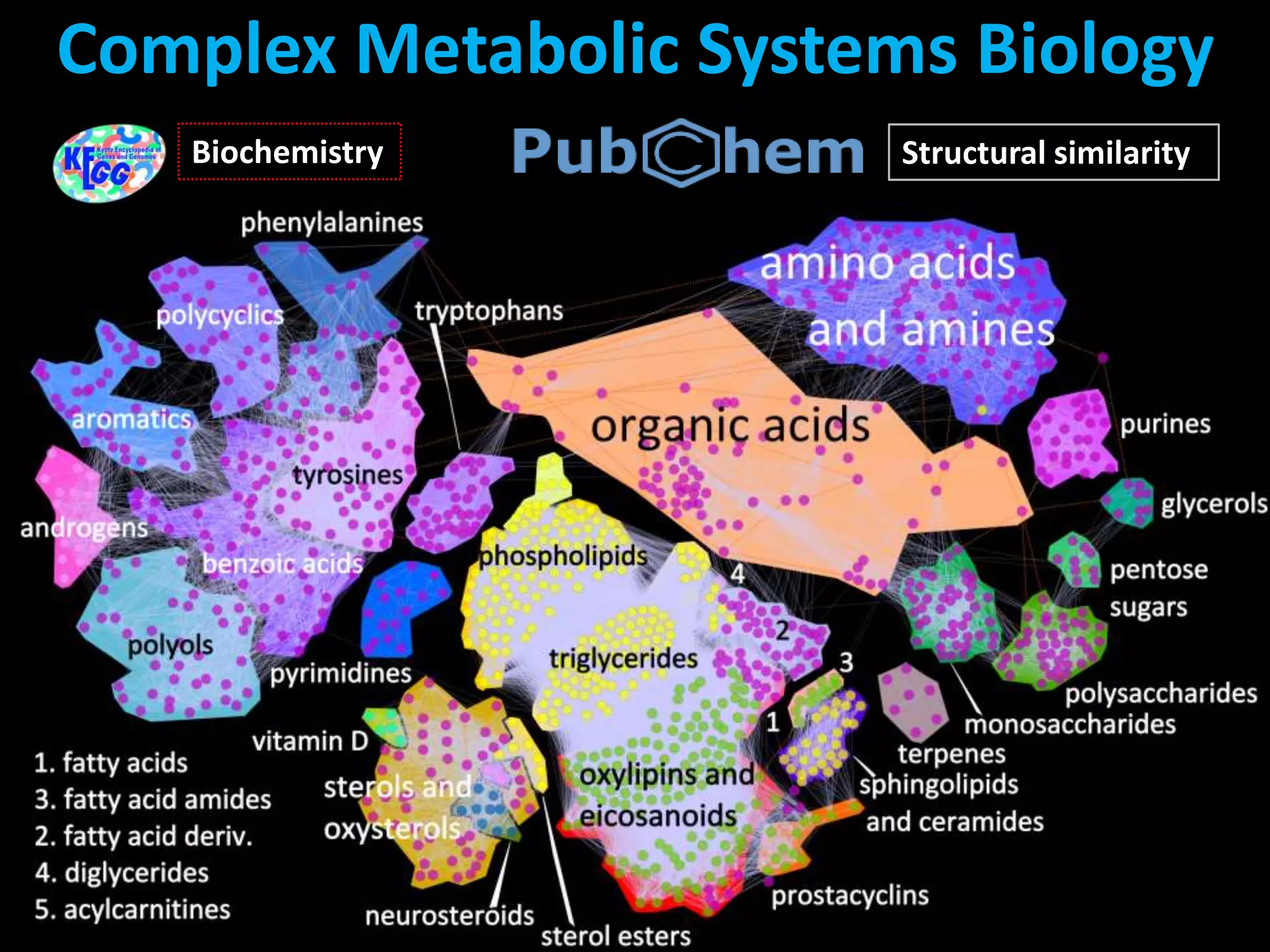 Creative
Data
Solutions
Structural similarity
Complex Metabolic Systems Biology
Biochemistry
 