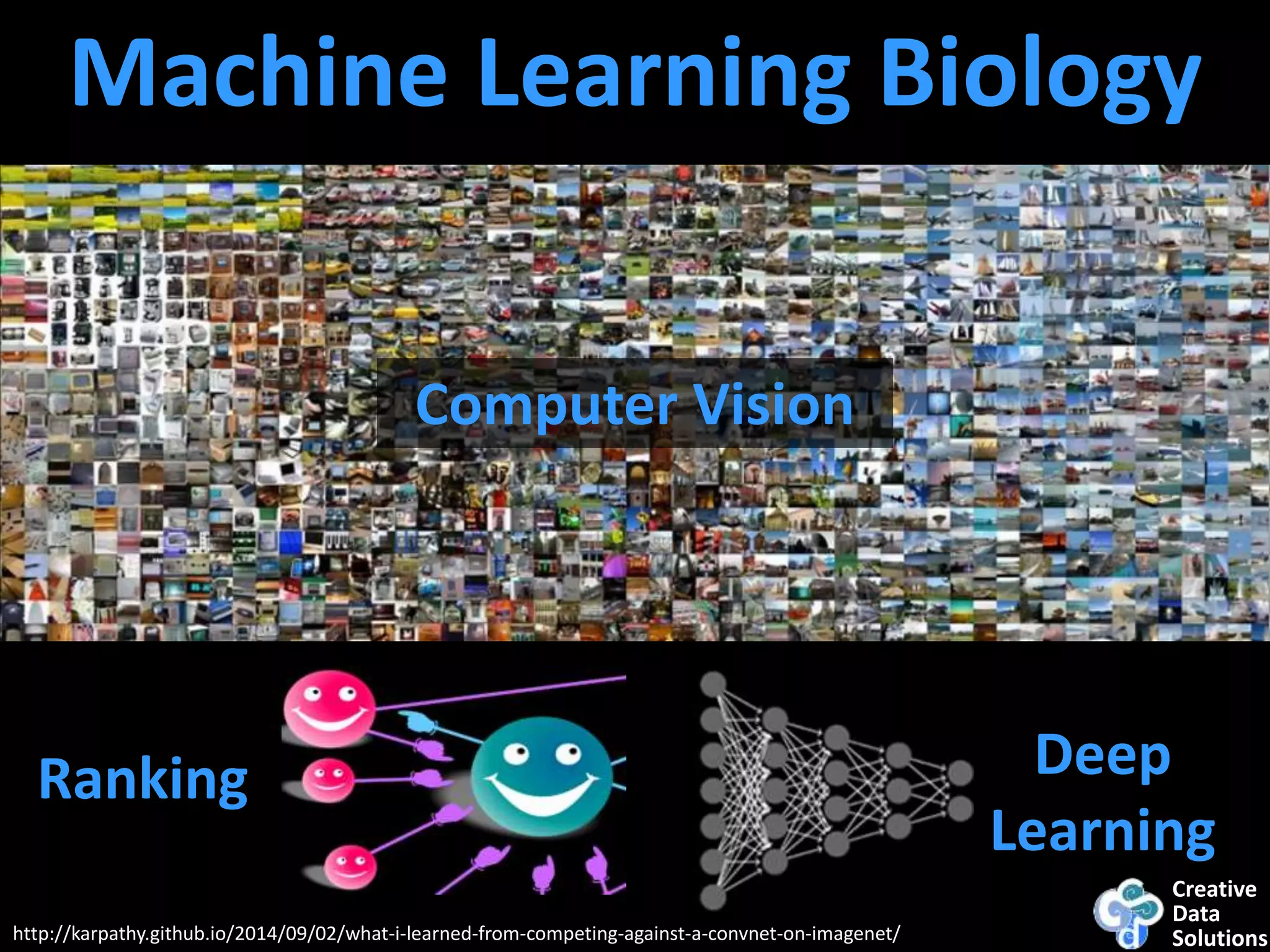Creative
Data
Solutionshttp://karpathy.github.io/2014/09/02/what-i-learned-from-competing-against-a-convnet-on-imagenet/
Machine Learning Biology
Computer Vision
Ranking Deep
Learning
 