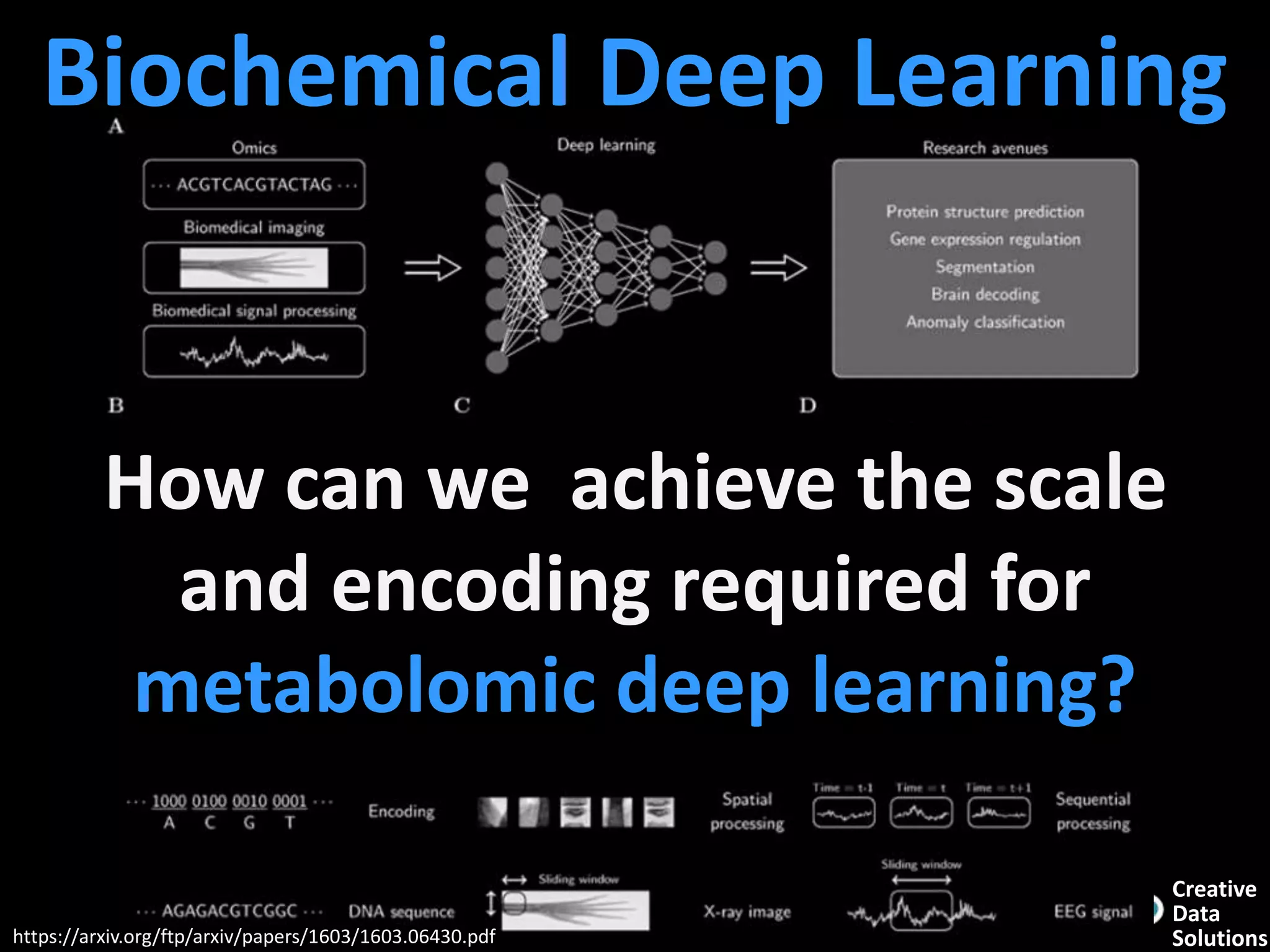 Creative
Data
Solutionshttps://arxiv.org/ftp/arxiv/papers/1603/1603.06430.pdf
Biochemical Deep Learning
How can we achieve the scale
and encoding required for
metabolomic deep learning?
 