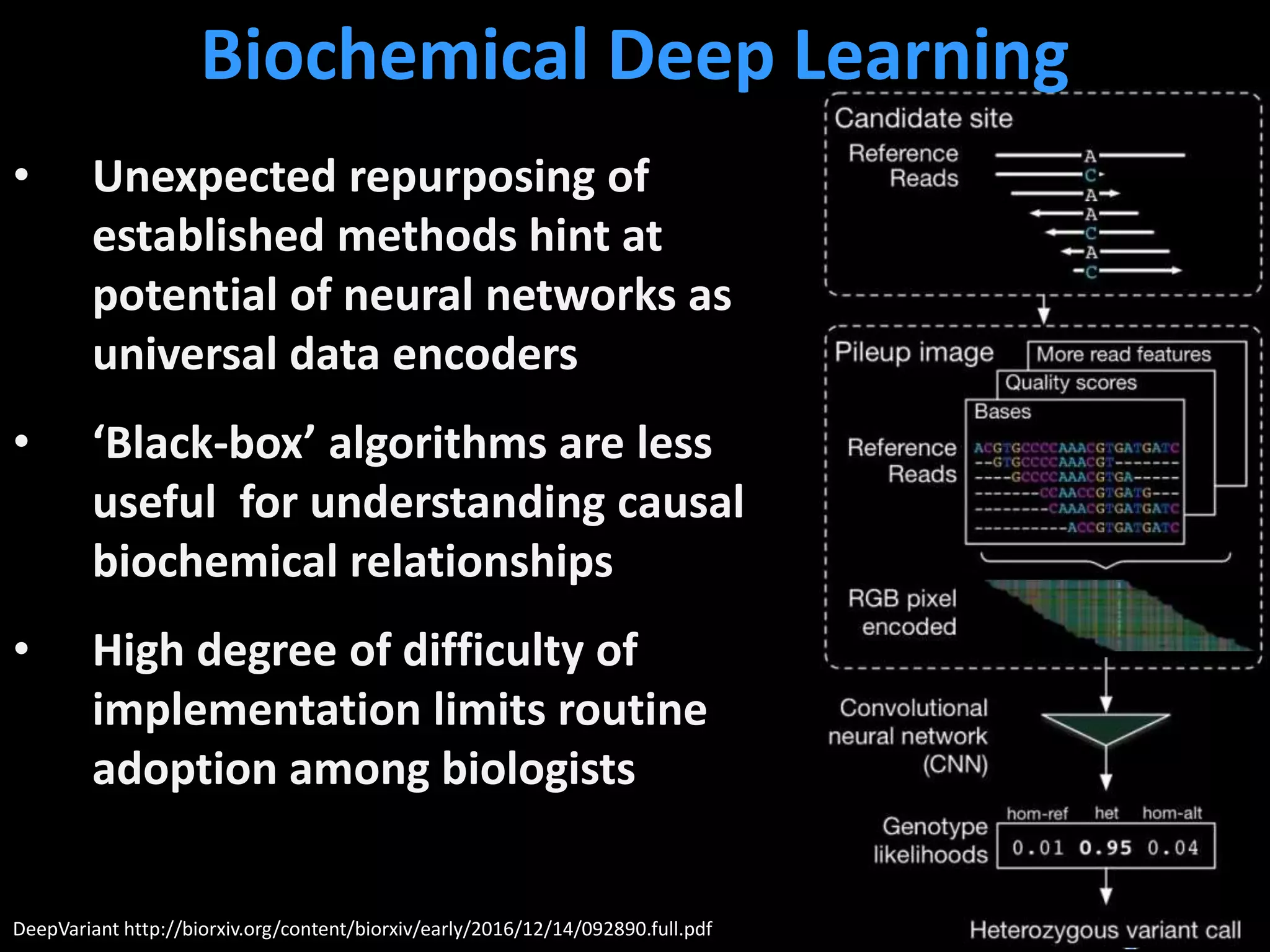Creative
Data
SolutionsDeepVariant http://biorxiv.org/content/biorxiv/early/2016/12/14/092890.full.pdf
Biochemical Deep Learning
• Unexpected repurposing of
established methods hint at
potential of neural networks as
universal data encoders
• ‘Black-box’ algorithms are less
useful for understanding causal
biochemical relationships
• High degree of difficulty of
implementation limits routine
adoption among biologists
 