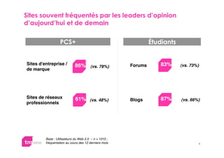 


                                                            


Sites d'entreprise /         86%                       Forums       83%     (vs. 73%)
                                       (vs. 78%)
de marque




Sites de réseaux             61%                                    87%
                                       (vs. 48%)       Blogs                (vs. 66%)
professionnels




         Base : Utilisateurs du Web 2.0 – n = 1010 ;
         fréquentation au cours des 12 derniers mois                                8
 