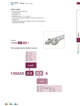 9Cat.6 | Patch cables
1
Cat.6
130A50 X X
Length
	05	=	0.5 m
	10	=	1.0 m
	20	=	2.0 m
	30	=	3.0 m
	50	=	5.0 m
	A0	=	10.0 m
Color
-EX X
00	=	black
33	=	grey (stock type)
	44	=	blue
	55	=	green
	66	=	red
	77	=	yellow
	88	=	white
Example
Part number key for further versions
130A50 -E05 77
• Cat.6 patch cable AWG 24/7
• two RJ45 plugs
• assignment 1 - 1
• standard lengths 1, 2, 3, and 5 m
• Cat.6, Class E tested per ISO/IEC 11801 and EN 50173-13
• halogen free
• snagless boot and cable available in black, grey, blue, green,
   red, yellow and white
Patch cords
 