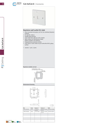 Keystone wall outlet EU style
•	 flush-mounted termination unit for two individual Keystone
modules
•	 EU style 86 x 86mm
•	 straight plug direction
•	 strain relief with cable tie at the module
•	 label window for identification labels
(labels included in the delivery)
•	 integrated dust protection shutter
•	 cover parts in color similar to pure white RAL 9010, glossy
surface
•	 variants: 1 port, 2 ports
Cat.5e/Cat.6 | Accessories
P/N Color Feature 1 Feature 2 EAN
1309142502KE white 1 Port w/o ​
modules
Keystone module ​
cut-out
4250184140900
1309152502KE white 2 Port empty Keystone module ​
cut-out
4250184140917
Dimensional drawing
Keystone module cut-out
14.91 0.13
[0.587±0.005]
±
für Materialstärke 1.5±0.05
[for material thickness 0.059±0.001]
19.45±0.15
[0.765±0.006]
10
Cat.5e/Cat.6
 