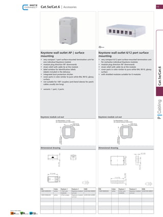Keystone wall outlet AP | surface ​
mounting
•	 very compact 1-port surface-mounted termination unit for
one individual Keystone module
•	 module plug direction 90° downwards
•	 strain relief with cable tie at the module
•	 label window for identification labels
(labels included in the delivery)
•	 integrated dust protection shutter
•	 cover parts in color similar to pure white RAL 9010, glossy
surface
•	 not suitable for 180° couplers (anti-bend sleeves for patch
cables usually too long)
•	 variants: 1 port, 2 ports
Cat.5e/Cat.6 | Accessories
P/N Color Feature 1 Feature 2 EAN
1309140002KE white 1 Port w/o ​
modules
Keystone module ​
cut-out
4250184140955
1309150002KE white 2 Port empty Keystone module ​
cut-out
4250184142805
Dimensional drawing
Keystone module cut-out
14.91 0.13
[0.587±0.005]
±
für Materialstärke 1.5±0.05
[for material thickness 0.059±0.001]
19.45±0.15
[0.765±0.006]
Keystone wall outlet 6/12 port surface ​
mounting
•	 very compact 6/12-port surface-mounted termination unit
for six/twelve individual Keystone modules
•	 module plug direction 90° downwards
•	 strain relief with cable tie at the module
•	 cover parts in color similar to pure white RAL 9010, glossy
surface
•	 with shielded modules suitable for 6 modules
P/N Color Feature 1 Feature 2 EAN
1309190002KE white 6 Port w/o ​
modules
Keystone module ​
cut-out
4250184140931
Dimensional drawing
Keystone module cut-out
14.91 0.13
[0.587±0.005]
±
für Materialstärke 1.5±0.05
[for material thickness 0.059±0.001]
19.45±0.15
[0.765±0.006]
11
1
Cat.5e/Cat.6
 