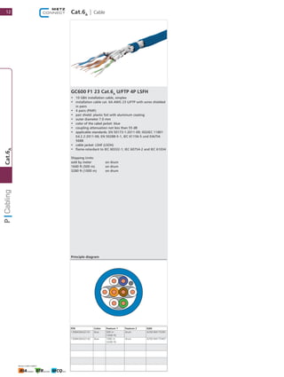 12
GC600 F1 23 Cat.6A
U/FTP 4P LSFH
•	 10 GBit installation cable, simplex
•	 installation cable cat. 6A AWG 23 U/FTP with wires shielded
in pairs
•	 4 pairs (PiMF)
•	 pair shield: plastic foil with aluminum coating
•	 outer diameter 7.0 mm
•	 color of the cabel jacket: blue
•	 coupling attenuation not less than 55 dB
•	 applicable standards: EN 50173-1:2011-09; ISO/IEC 11801
Ed.2.2:2011-06; EN 50288-5-1, IEC 61156-5 und EIA/TIA
568B
•	 cable jacket: LSHF (LSOH)
•	 flame-retardant to IEC 60332-1; IEC 60754-2 and IEC 61034
Shipping Units:	
sold by meter	 on drum
1640 ft (500 m)	 on drum
3280 ft (1000 m)	 on drum
Cat.6A
| Cable
P/N Color Feature 1 Feature 2 EAN
1308436A32141 blue 500 m
(1640 ​ft)
drum 4250184175391
1308436A32142 blue 1000 m
(3280 ​ft)
drum 4250184175407
Principle diagram
Cat.6A
 