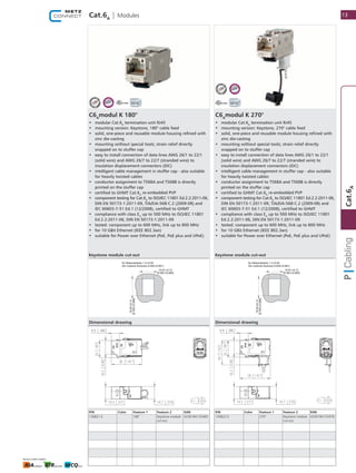 C6A
modul K 180° C6A
modul K 270°
•	 modular Cat.6A
termination unit RJ45
•	 mounting version: Keystone, 180° cable feed
•	 solid, one-piece and reusable module housing refined with
zinc die-casting
•	 mounting without special tools; strain relief directly
snapped on to stuffer cap
•	 easy to install connection of data lines AWG 26/1 to 22/1
(solid wire) and AWG 26/7 to 22/7 (stranded wire) to
insulation displacement connectors (IDC)
•	 intelligent cable management in stuffer cap - also suitable
for heavily twisted cables
•	 conductor assignment to T568A and T568B is directly
printed on the stuffer cap
•	 certified to GHMT Cat.6A
re-embedded PVP
•	 component testing for Cat.6A
to ISO/IEC 11801 Ed.2.2:2011-06,
DIN EN 50173-1:2011-09, TIA/EIA-568-C.2 (2009-08) and
IEC 60603-7-51 Ed.1 (12/2008), certified to GHMT
•	 compliance with class EA
up to 500 MHz to ISO/IEC 11801
Ed.2.2:2011-06, DIN EN 50173-1:2011-09
•	 tested: component up to 600 MHz, link up to 800 MHz
•	 for 10 GBit Ethernet (IEEE 802.3an)
•	 suitable for Power over Ethernet (PoE, PoE plus and UPoE)
•	 modular Cat.6A
termination unit RJ45
•	 mounting version: Keystone, 270° cable feed
•	 solid, one-piece and reusable module housing refined with
zinc die-casting
•	 mounting without special tools; strain relief directly
snapped on to stuffer cap
•	 easy to install connection of data lines AWG 26/1 to 22/1
(solid wire) and AWG 26/7 to 22/7 (stranded wire) to
insulation displacement connectors (IDC)
•	 intelligent cable management in stuffer cap - also suitable
for heavily twisted cables
•	 conductor assignment to T568A and T568B is directly
printed on the stuffer cap
•	 certified to GHMT Cat.6A
re-embedded PVP
•	 component testing for Cat.6A
to ISO/IEC 11801 Ed.2.2:2011-06,
DIN EN 50173-1:2011-09, TIA/EIA-568-C.2 (2009-08) and
IEC 60603-7-51 Ed.1 (12/2008), certified to GHMT
•	 compliance with class EA
up to 500 MHz to ISO/IEC 11801
Ed.2.2:2011-06, DIN EN 50173-1:2011-09
•	 tested: component up to 600 MHz, link up to 800 MHz
•	 for 10 GBit Ethernet (IEEE 802.3an)
•	 suitable for Power over Ethernet (PoE, PoE plus and UPoE)
Cat.6A
| Modules
P/N Color Feature 1 Feature 2 EAN
130B21-E 180° Keystone module ​
cut-out
4250184133483
P/N Color Feature 1 Feature 2 EAN
130B22-E 270° Keystone module ​
cut-out
4250184133476
Dimensional drawing Dimensional drawing
14.91 0.13
[0.587±0.005]
±
für Materialstärke 1.5±0.05
[for material thickness 0.059±0.001]
19.45±0.15
[0.765±0.006]
Keystone module cut-out Keystone module cut-out
14.91 0.13
[0.587±0.005]
±
für Materialstärke 1.5±0.05
[for material thickness 0.059±0.001]
19.45±0.15
[0.765±0.006]
13
1
Cat.6A
 