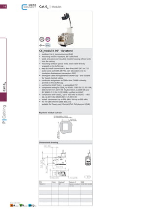 C6A
modul K 90° - Keystone
•	 modular Cat.6A
termination unit RJ45
•	 mounting version: Keystone, 90° cable feed
•	 solid, one-piece and reusable module housing refined with
zinc die-casting
•	 mounting without special tools; strain relief directly
snapped on to stuffer cap
•	 easy to install connection of data lines AWG 26/1 to 22/1
(solid wire) and AWG 26/7 to 22/7 (stranded wire) to
insulation displacement connectors (IDC)
•	 intelligent cable management in stuffer cap - also suitable
for heavily twisted cables
•	 conductor assignment to T568A and T568B is directly
printed on the stuffer cap
•	 certified to GHMT Cat.6A
re-embedded PVP
•	 component testing for Cat.6A
to ISO/IEC 11801 Ed.2.2:2011-06,
DIN EN 50173-1:2011-09, TIA/EIA-568-C.2 (2009-08) and
IEC 60603-7-51 Ed.1 (12/2008), certified to GHMT
•	 compliance with class EA
up to 500 MHz to ISO/IEC 11801
Ed.2.2:2011-06, DIN EN 50173-1:2011-09
•	 tested: component up to 600 MHz, link up to 800 MHz
•	 for 10 GBit Ethernet (IEEE 802.3an)
•	 suitable for Power over Ethernet (PoE, PoE plus and UPoE)
Cat.6A
| Modules
P/N Color Feature 1 Feature 2 EAN
130B23-E 90° Keystone module ​
cut-out
4250184133469
Dimensional drawing
14.91 0.13
[0.587±0.005]
±
für Materialstärke 1.5±0.05
[for material thickness 0.059±0.001]
19.45±0.15
[0.765±0.006]
Keystone module cut-out
14
Cat.6A
 