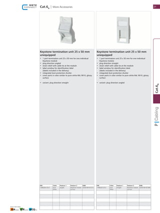 Keystone termination unit 25 x 50 mm
unequipped
•	 1 port termination unit 25 x 50 mm for one individual
Keystone module
•	 plug direction straight
•	 strain relief with cable tie at the module
•	 label window for identification label
(labels included in the delivery)
•	 integrated dust protection shutter
•	 cover parts in color similar to pure white RAL 9010, glossy
surface
•	 variant: plug direction angled
P/N Color Feature 1 Feature 2 EAN
130B20S125-E pure
white
straight Keystone module ​
cut-out
4250184167389
21
1
Cat.6A
Cat.6A
| More Accessories
Keystone termination unit 25 x 50 mm
unequipped
•	 1 port termination unit 25 x 50 mm for one individual
Keystone module
•	 plug direction angled
•	 strain relief with cable tie at the module
•	 label window for identification label
(labels included in the delivery)
•	 integrated dust protection shutter
•	 cover parts in color similar to pure white RAL 9010, glossy
surface
•	 variant: plug direction straight
P/N Color Feature 1 Feature 2 EAN
130B20A125-E pure
white
angled Keystone module ​
cut-out
4250184167372
 