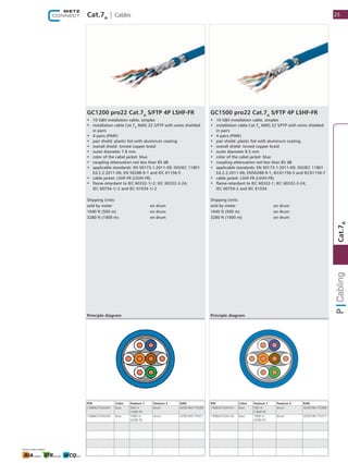 Cat.7A
| Cables
GC1500 pro22 Cat.7A
S/FTP 4P LSHF-FR
•	 10 GBit installation cable, simplex
•	 installation cable Cat.7A
AWG 22 S/FTP with wires shielded
in pairs
•	 4 pairs (PiMF)
•	 pair shield: plastic foil with aluminum coating
•	 overall shield: tinned copper braid
•	 outer diameter 8.5 mm
•	 color of the cabel jacket: blue
•	 coupling attenuation not less than 85 dB
•	 applicable standards: EN 50173-1:2011-09; ISO/IEC 11801
Ed.2.2:2011-06; EN50288-9-1; IEC61156-5 and IEC61156-7
•	 cable jacket: LSHF-FR (LSOH-FR)
•	 flame-retardant to IEC 60332-1; IEC 60332-3-24;
IEC 60754-2 and IEC 61034
Shipping Units:
sold by meter on drum
1640 ft (500 m) on drum
3280 ft (1000 m) on drum
P/N Color Feature 1 Feature 2 EAN
1308427A34141 blue 500 m
(1640 ft)
drum 4250184175360
1308427A34142 blue 1000 m
(3280 ​ft)
drum 4250184175377
Principle diagram
GC1200 pro22 Cat.7A
S/FTP 4P LSHF-FR
•	 10 GBit installation cable, simplex
•	 installation cable Cat.7A
AWG 22 S/FTP with wires shielded
in pairs
•	 4 pairs (PiMF)
•	 pair shield: plastic foil with aluminum coating
•	 overall shield: tinned copper braid
•	 outer diameter 7.8 mm
•	 color of the cabel jacket: blue
•	 coupling attenuation not less than 85 dB
•	 applicable standards: EN 50173-1:2011-09; ISO/IEC 11801
Ed.2.2:2011-06; EN 50288-9-1 and IEC 61156-5
•	 cable jacket: LSHF-FR (LSOH-FR)
•	 flame-retardant to IEC 60332-1/-2; IEC 60332-3-24;
IEC 60754-1/-2 and IEC 61034-1/-2
Shipping Units:
sold by meter on drum
1640 ft (500 m) on drum
3280 ft (1000 m) on drum
P/N Color Feature 1 Feature 2 EAN
1308427A34241 blue 500 m
(1640 ft)
drum 4250184175438
1308427A34242 blue 1000 m
(3280 ​ft)
drum 4250184175421
Principle diagram
25
1
Cat.7A
 
