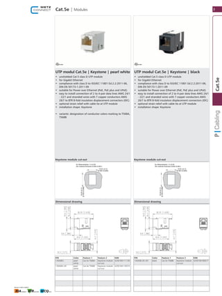 Cat.5e | Modules 3
1
Cat.5e
UTP modul Cat.5e | Keystone | pearl white
•	 unshielded Cat.5 class D UTP module
•	 for Gigabit Ethernet
•	 compliance with class D to ISO/IEC 11801 Ed.2.2:2011-06,
DIN EN 50173-1:2011-09
•	 suitable for Power over Ethernet (PoE, PoE plus and UPoE)
•	 easy to install connection of 2 to 4-pair data lines AWG 24/1
- 22/1 and stranded wires with 7 copper conductors AWG
26/7 to BTR 8-fold insulation displacement connectors (IDC)
•	 optional strain relief with cable tie at UTP module
•	 installation shape: Keystone
•	 variants: designation of conductor colors marking to T568A,
T568B
P/N Color Feature 1 Feature 2 EAN
130A08-I pearl ​
white
Cat.5e T568A Keystone module ​
cut-out
4250184111139
130A08-I-B1 pearl ​
white
Cat.5e T568B Keystone module ​
cut-out
4250184118374
Dimensional drawing
Keystone module cut-out
14.91 0.13
[0.587±0.005]
±
für Materialstärke 1.5±0.05
[for material thickness 0.059±0.001]
19.45±0.15
[0.765±0.006]
UTP modul Cat.5e | Keystone | black
•	 unshielded Cat.5 class D UTP module
•	 for Gigabit Ethernet
•	 compliance with class D to ISO/IEC 11801 Ed.2.2:2011-06,
DIN EN 50173-1:2011-09
•	 suitable for Power over Ethernet (PoE, PoE plus and UPoE)
•	 easy to install connection of 2 to 4-pair data lines AWG 24/1
- 22/1 and stranded wires with 7 copper conductors AWG
26/7 to BTR 8-fold insulation displacement connectors (IDC)
•	 optional strain relief with cable tie at UTP module
•	 installation shape: Keystone
P/N Color Feature 1 Feature 2 EAN
130A08-29-I-B1 black Cat.5e T568B Keystone module ​
cut-out
4250184185017
Dimensional drawing
Keystone module cut-out
14.91 0.13
[0.587±0.005]
±
für Materialstärke 1.5±0.05
[for material thickness 0.059±0.001]
19.45±0.15
[0.765±0.006]
 