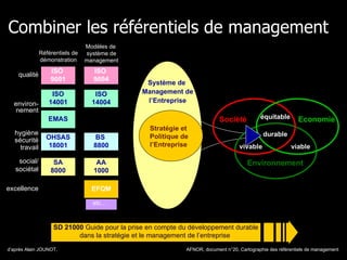 Combiner les référentiels de management d’après Alain JOUNOT,  Groupe de Travail « Entreprise et développement durable »  AFNOR, document n°20, Cartographie des référentiels de management  Système de  Management de l’Entreprise Référentiels de démonstration etc…  Modèles de  système de management environ- nement ISO 14001 ISO 14004 qualité ISO  9001 ISO  9004 hygiène sécurité travail OHSAS 18001 BS  8800 SA 8000 AA 1000 social/ sociétal EMAS excellence EFQM SD 21000  Guide pour la prise en compte du développement durable dans la stratégie et le management de l’entreprise  Stratégie et Politique de l’Entreprise Economie Environnement Société vivable viable équitable durable 