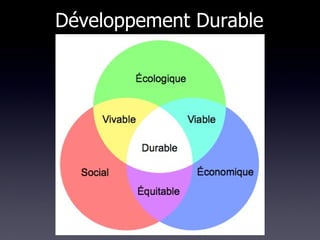 Développement Durable 