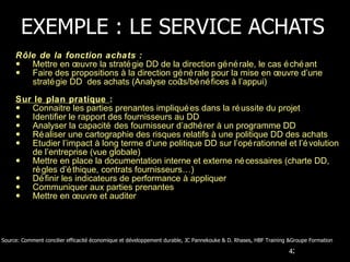 EXEMPLE : LE SERVICE ACHATS Rôle de la fonction achats : Mettre en œuvre la stratégie DD de la direction générale, le cas échéant Faire des propositions à la direction générale pour la mise en œuvre d’une stratégie DD  des achats (Analyse coûts/bénéfices à l’appui) Sur le plan pratique  : Connaitre les parties prenantes impliquées dans la réussite du projet Identifier le rapport des fournisseurs au DD Analyser la capacité des fournisseur d’adhérer à un programme DD Réaliser une cartographie des risques relatifs à une politique DD des achats Etudier l’impact à long terme d’une politique DD sur l’opérationnel et l’évolution de l’entreprise (vue globale) Mettre en place la documentation interne et externe nécessaires (charte DD, règles d’éthique, contrats fournisseurs…) Définir les indicateurs de performance à appliquer Communiquer aux parties prenantes  Mettre en œuvre et auditer Source: Comment concilier efficacité économique et développement durable, JC Pannekouke & D. Rhases, HBF Training &Groupe Formation  